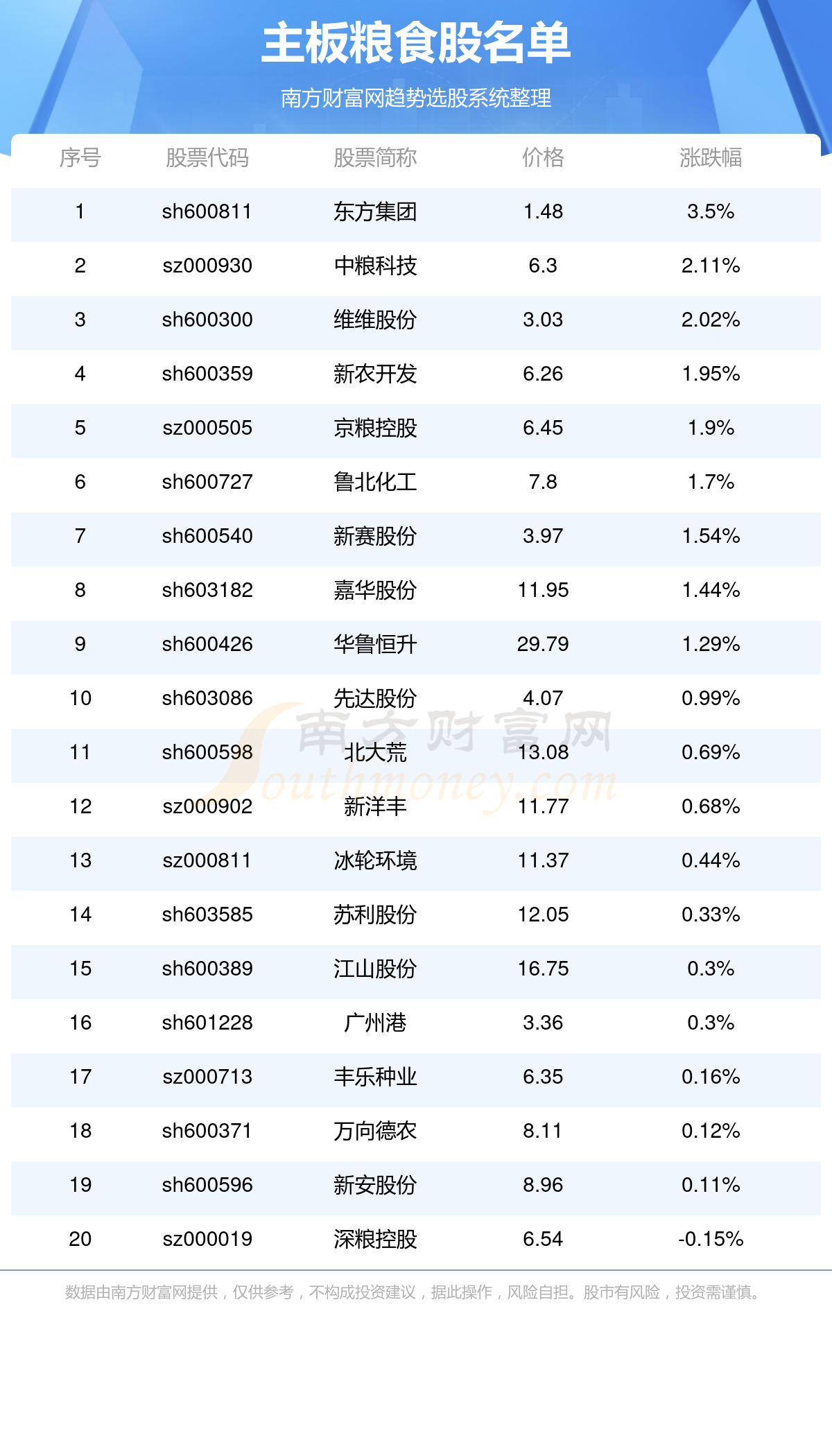 最新资讯 第159页
